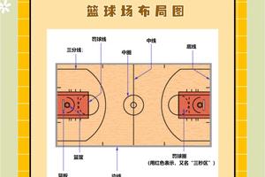  为什么联赛是篮球训练的重要组成部分：提升竞技水平的两大策略
